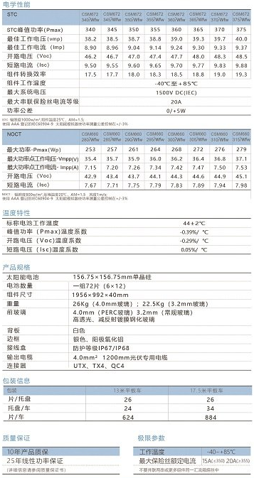 潮州单晶硅72片组件（340-375W）